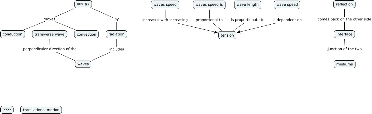 energy-1-how-does-energy-move